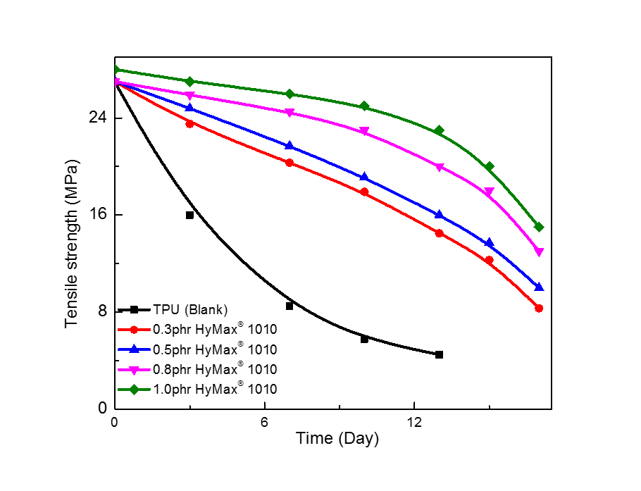 TPU